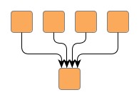 Edge group at a common target node