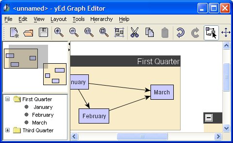 Major view implementations. 
