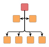 Subtree arrangement provided by AssistentPlacer