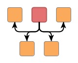 Subtree arrangement with NodePlacer implementations