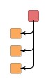 Supported subtree orientations