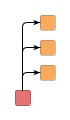 Supported subtree orientations