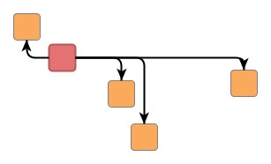 Subtree arrangement with NodePlacer implementations