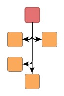 Subtree arrangement with NodePlacer implementations