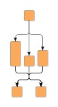 Vertical alignment of the nodes of a multi-parent structure