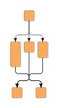 Vertical alignment of the nodes of a multi-parent structure