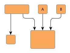 Constraint at which exact points edges should connect to nodes