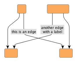 Edge labels placed optimally.