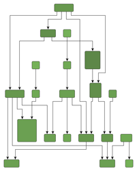 Samples of the hierarchical layout style