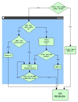 Samples of the hierarchical layout style