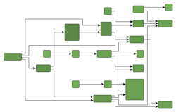 Layout orientation sample