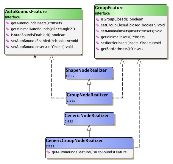 Group node realizer classes.