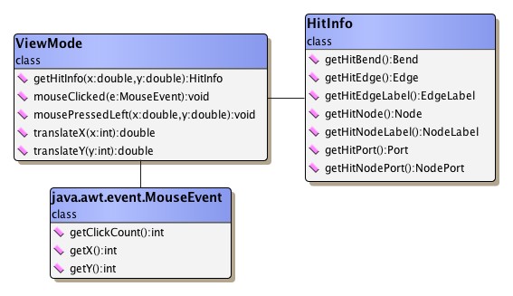 Class HitInfo's context.