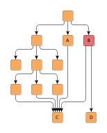 Automatic Edge Grouping Disabled