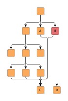 Automatic Edge Grouping Enabled