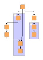 Flat vs. recursive layer assignment