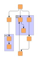 Flat vs. recursive layer assignment