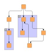 Flat vs. recursive layer assignment