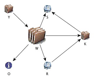 Nodes represented by ImageNodeRealizer. 