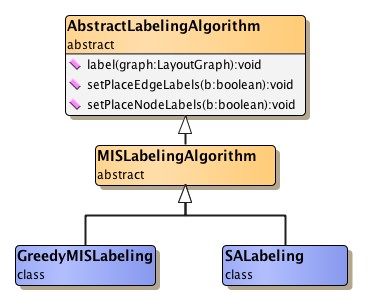 Class hierarchy for labeling algorithms.