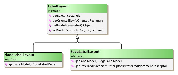 Basic interface for label implementations.