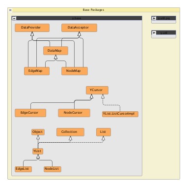 The entire (model) graph.