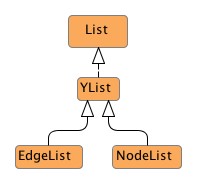 A local view: predecessors of the node in focus.