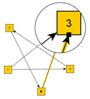 Magnifying glass "tool."
