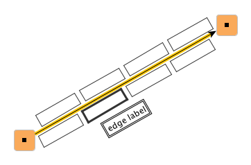 Edge label candidates by RotatedSliderEdgeLabelModel.