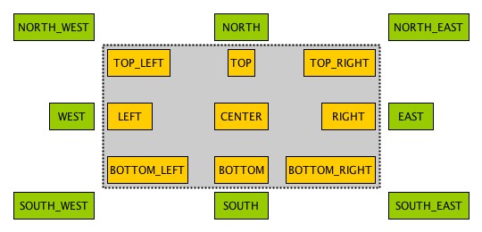 Discrete node label positions.