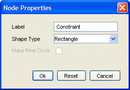 Dialog presentation.