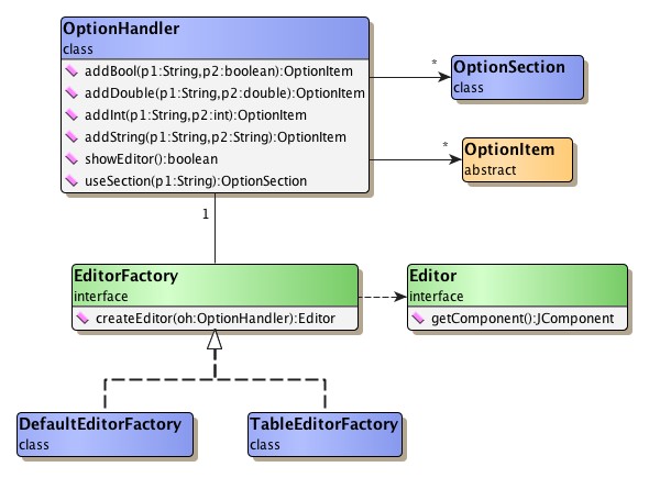Settings framework core classes.