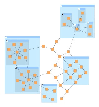 Organic layout of a grouped graph