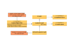 Sample layouts produced by class OrthogonalLayouter