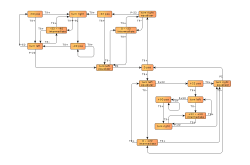 Sample layouts produced by class OrthogonalLayouter