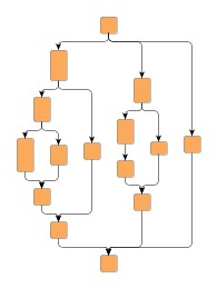 Ordering parallel subgraphs using an out edge comparator