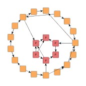 Sample results of partial layout