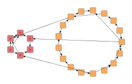 Different placement for subgraph components