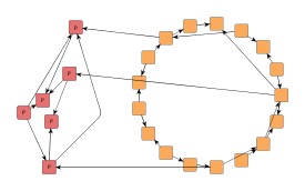 Sample results of partial layout