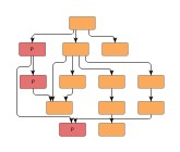 Effects of component assignment strategies