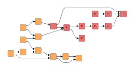 Sample results of partial layout