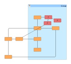 Support for partial layout within a group node