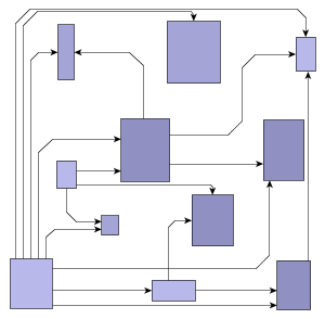Polyline edge routing styles