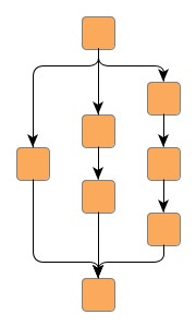 Port assignment modes