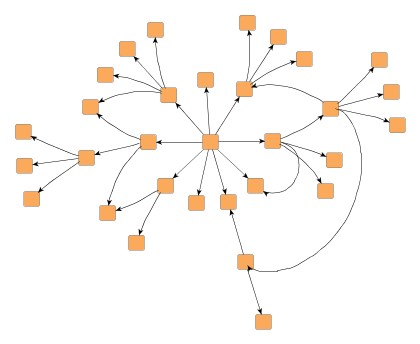 Sample layout produced by class RadialLayouter