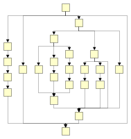 SeriesParallelLayouter