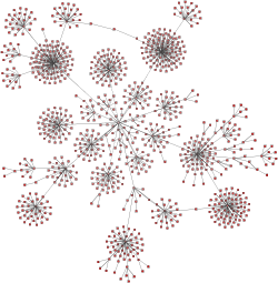 Layout results when using different compactness settings