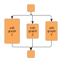 Vertical alignment of parallel subgraphs