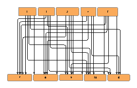 Difference between "center driven" and "space driven" search strategy