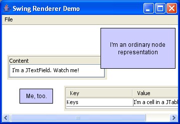 JComponents in the view.